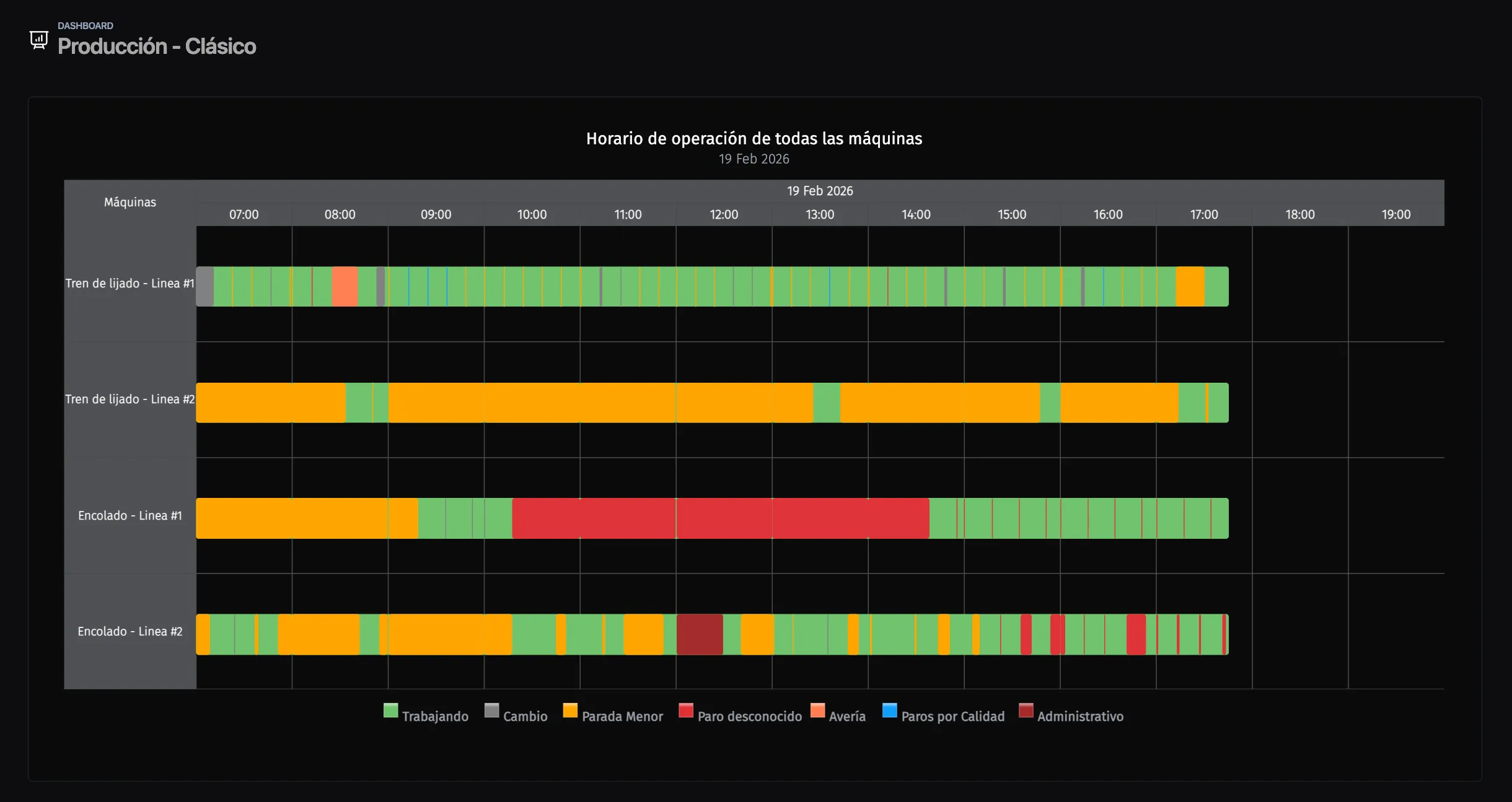 SmartFactory Dashboard - Monitoreo de producción en tiempo real