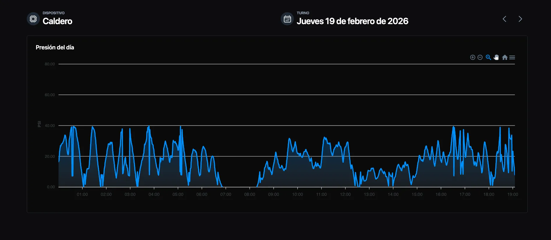Panel de dispositivos IoT con sensores conectados en tiempo real