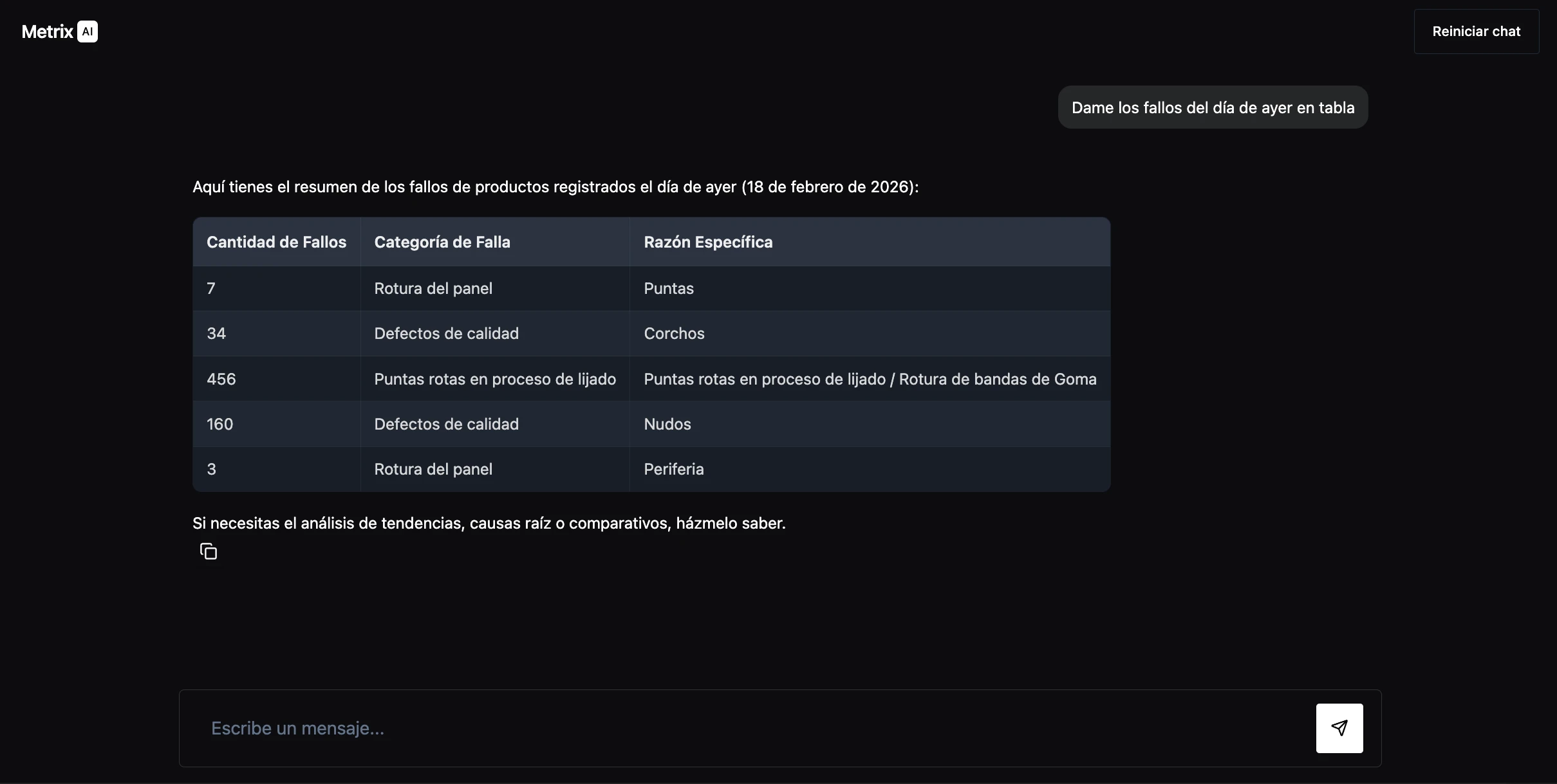 Metrix AI - Respuesta con tabla de fallos de producción del día