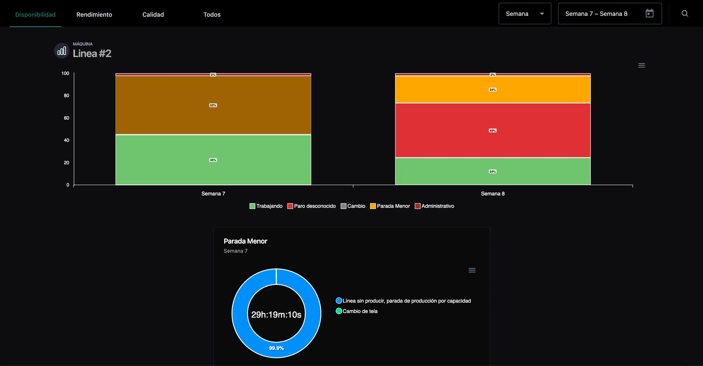 Panel de reportes de MetrixCloud con gráficos de datos históricos